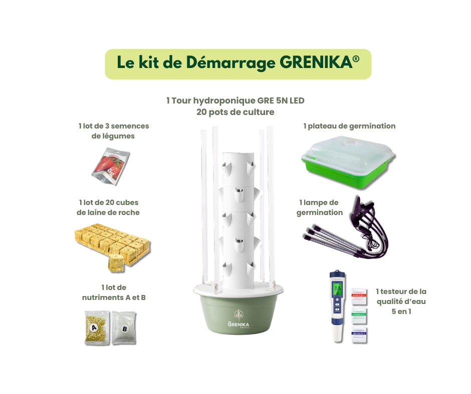 Kit GRENIKA